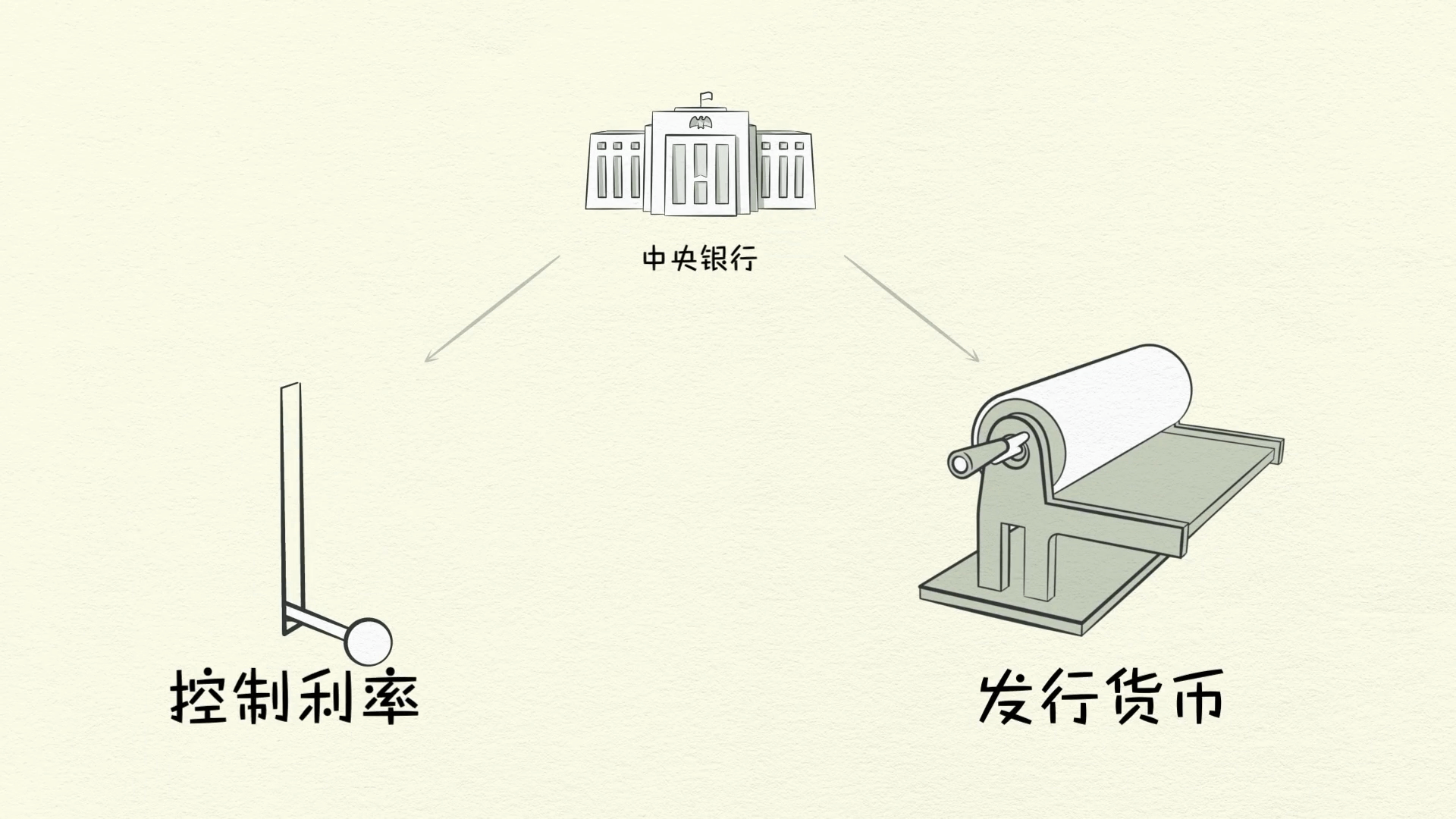 經濟機器是怎樣運行的 By Ray Dalio