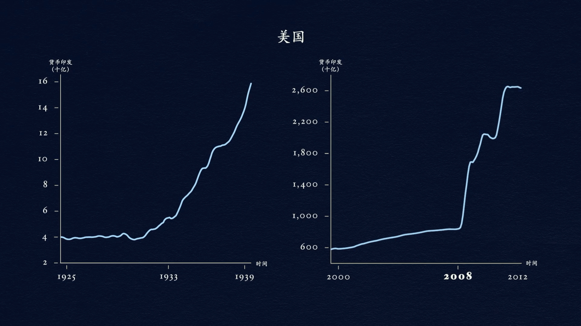 經濟機器是怎樣運行的 By Ray Dalio