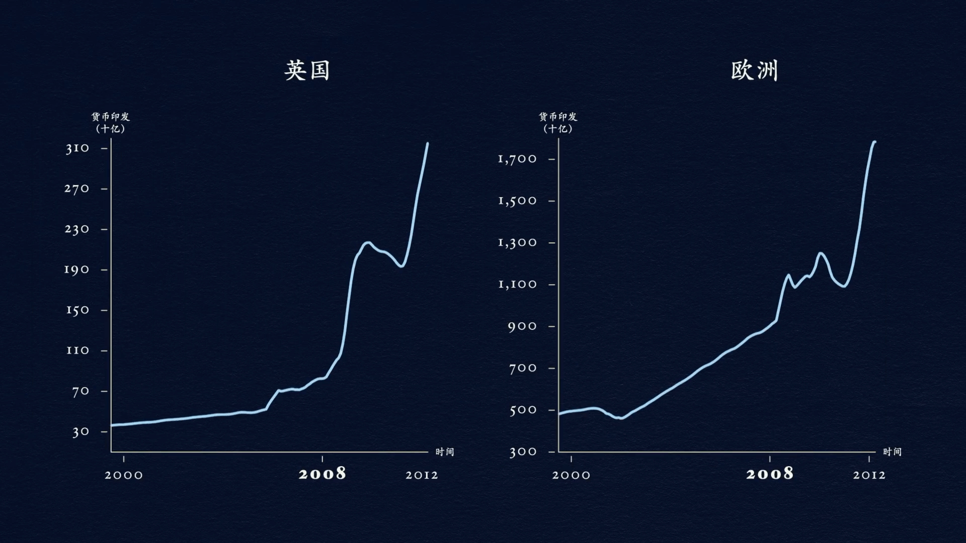 經濟機器是怎樣運行的 By Ray Dalio