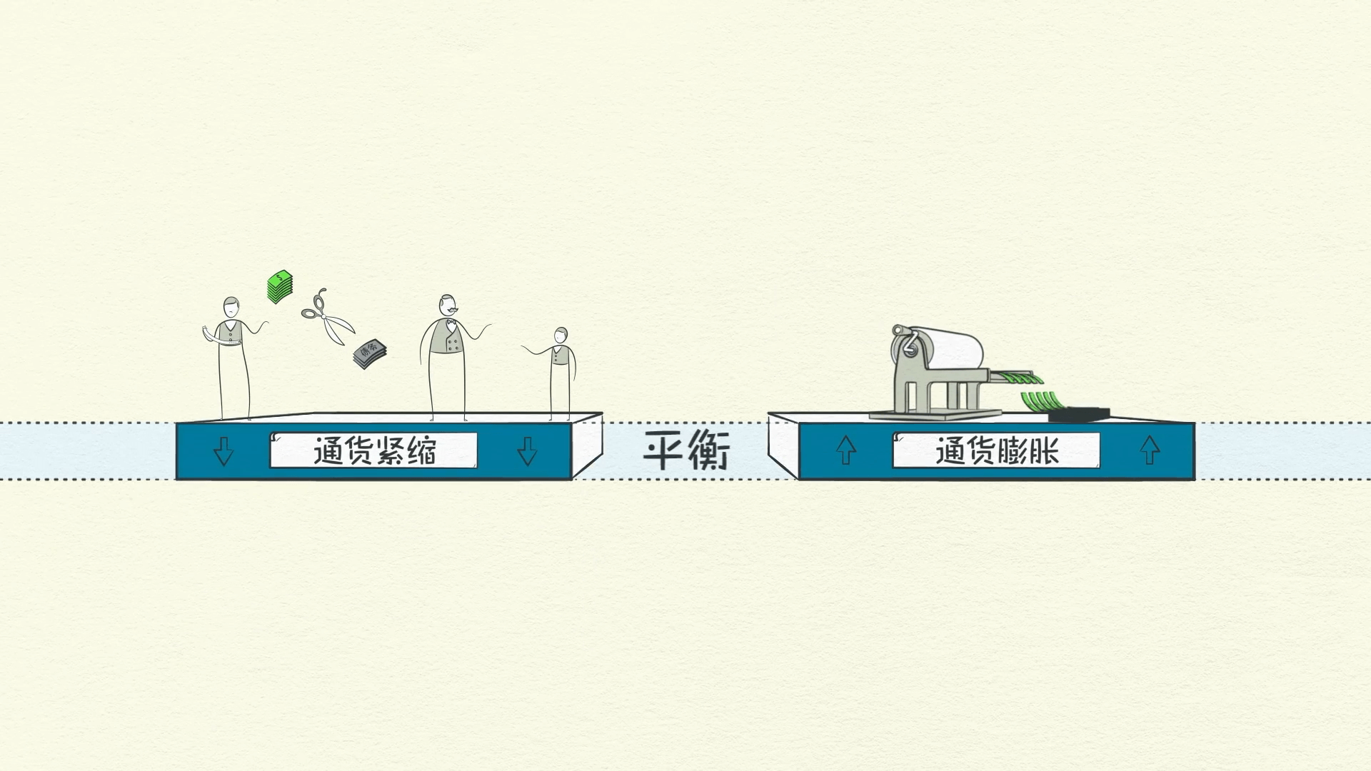 經濟機器是怎樣運行的 By Ray Dalio