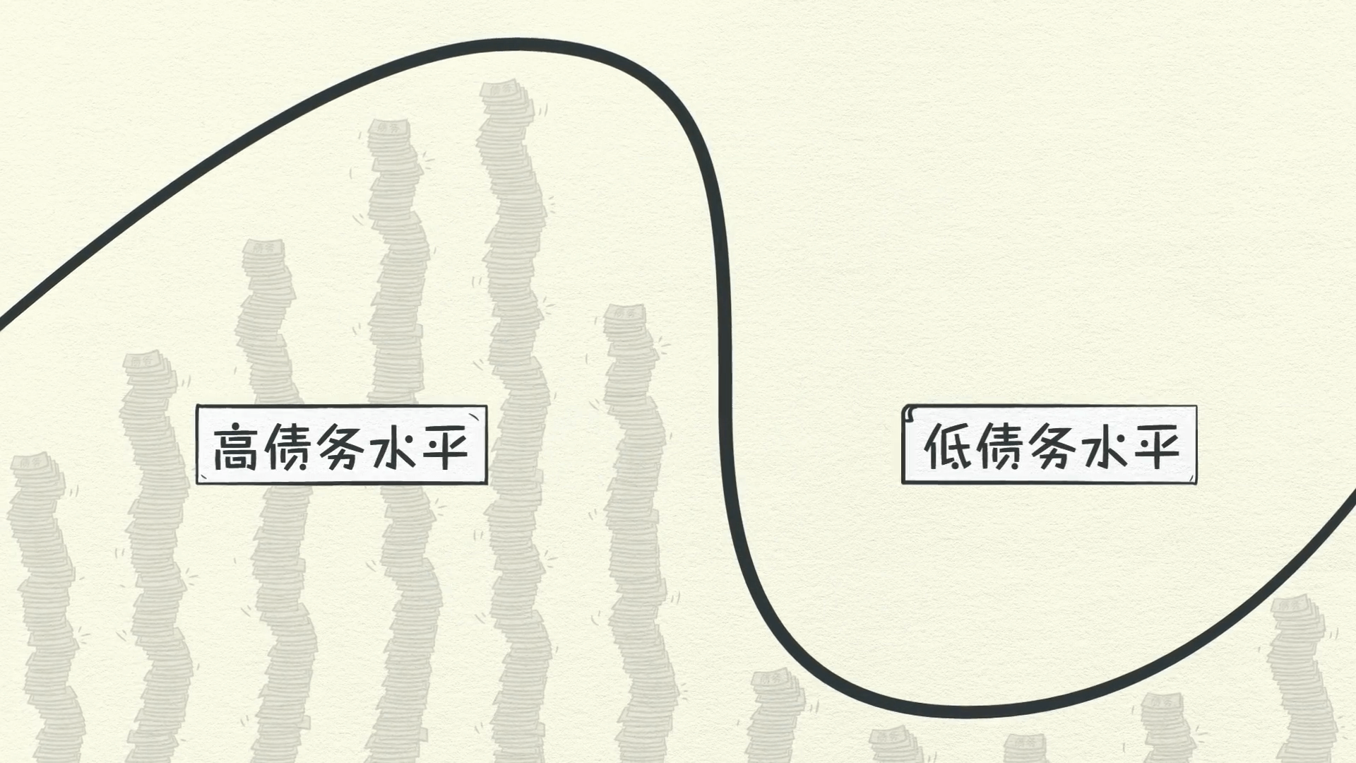 經濟機器是怎樣運行的 By Ray Dalio