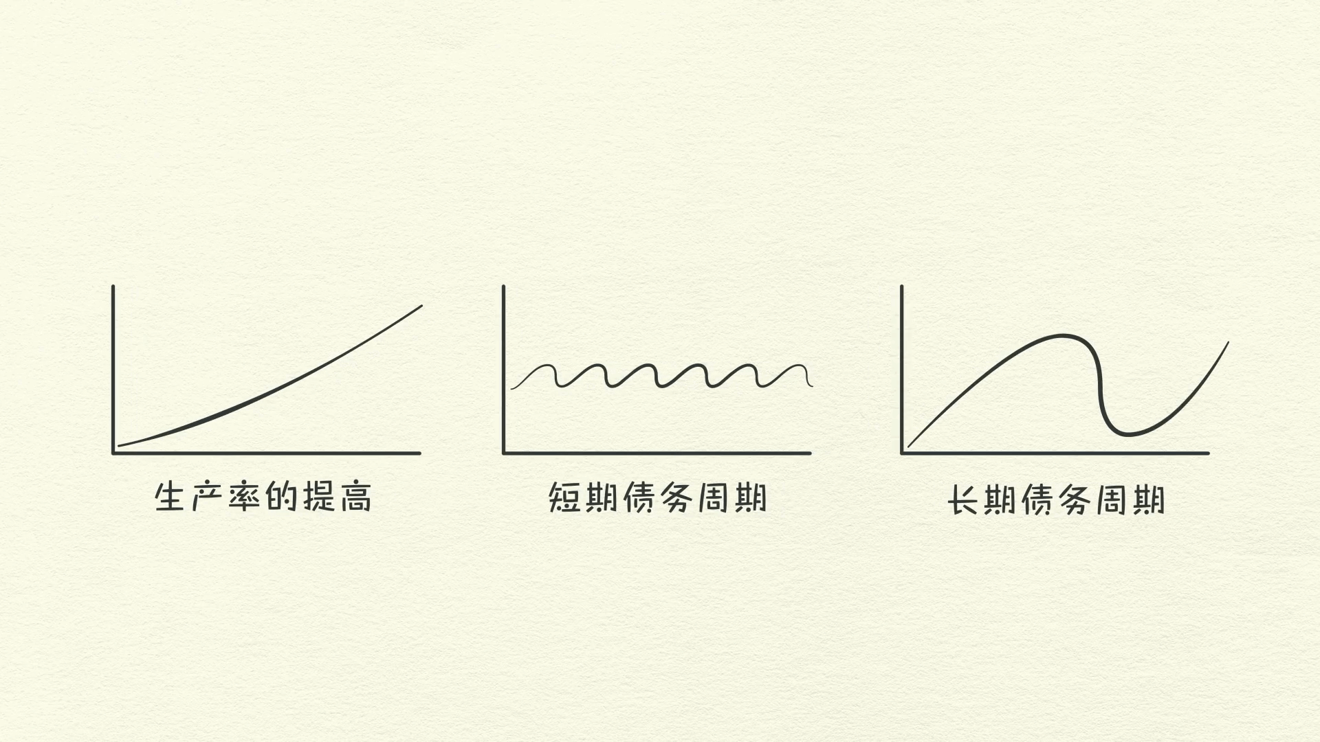 經濟機器是怎樣運行的 By Ray Dalio