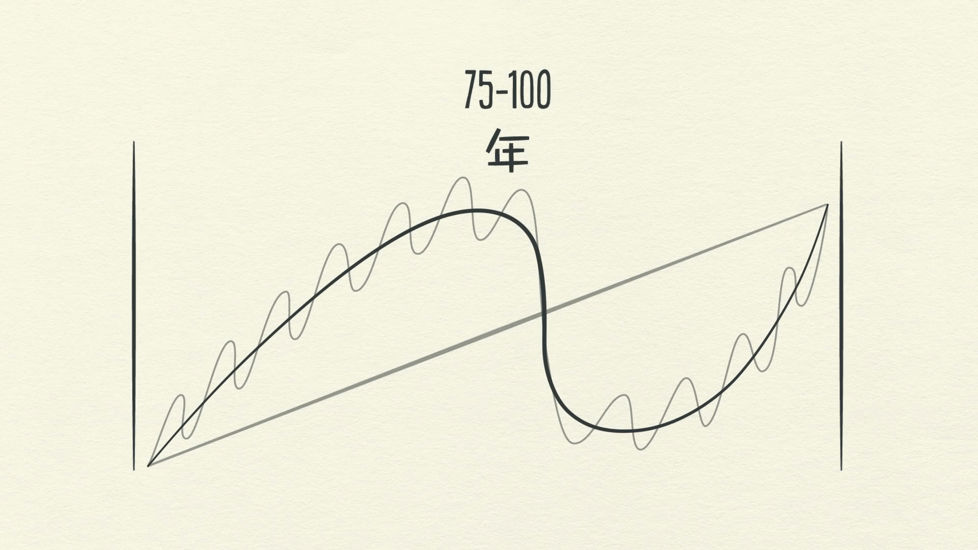 經濟機器是怎樣運行的 By Ray Dalio