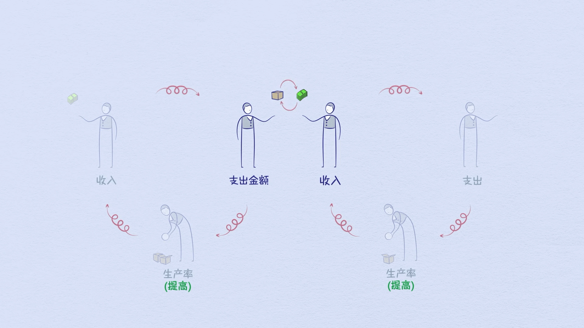 經濟機器是怎樣運行的 By Ray Dalio