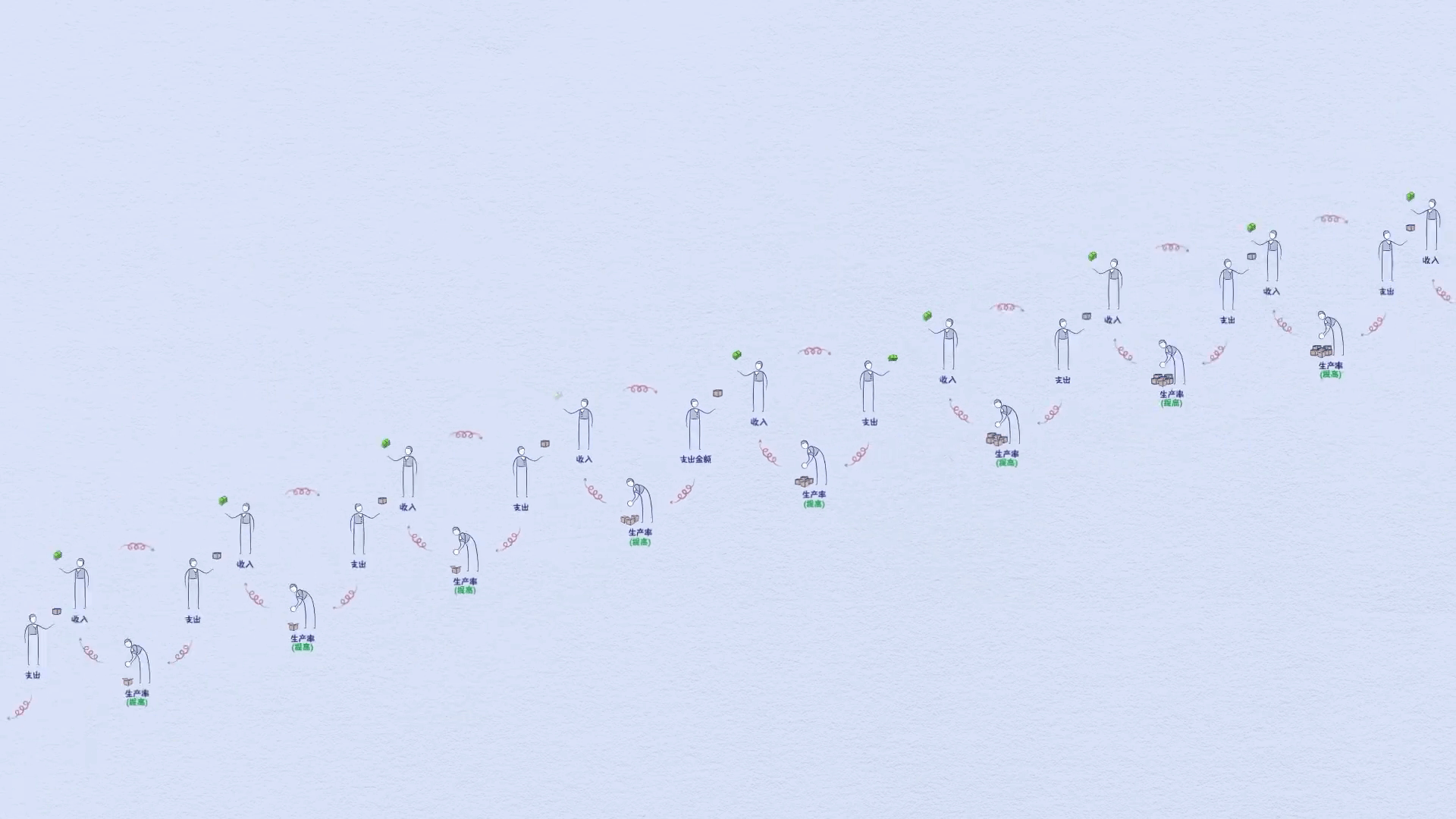 經濟機器是怎樣運行的 By Ray Dalio