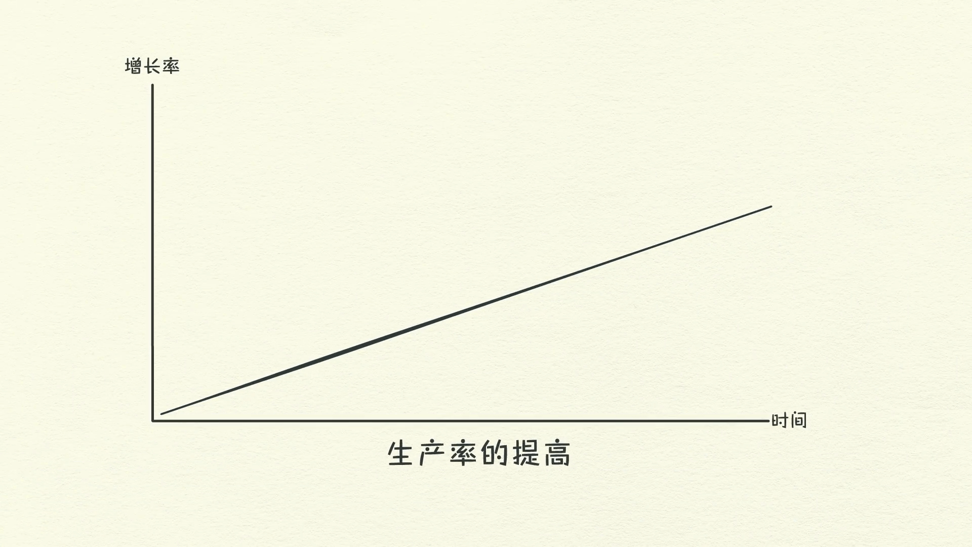 經濟機器是怎樣運行的 By Ray Dalio