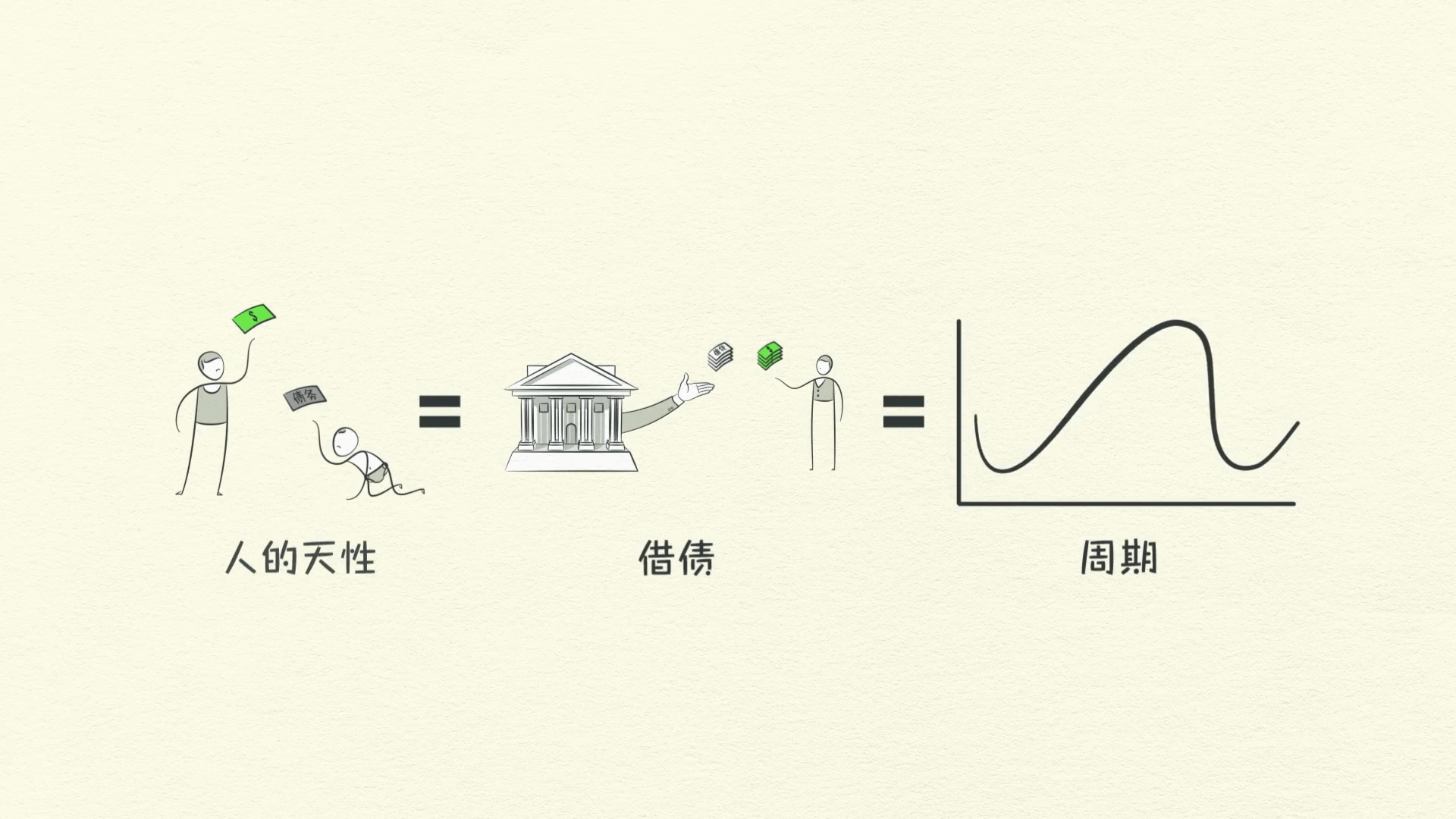 經濟機器是怎樣運行的 By Ray Dalio