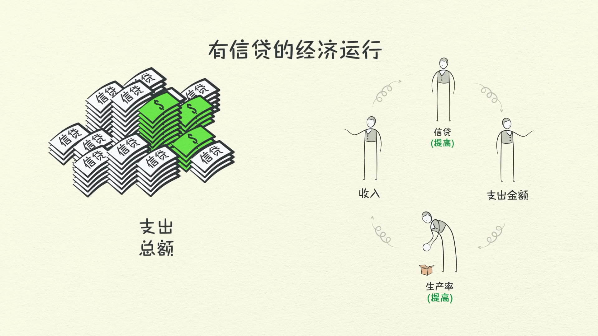 經濟機器是怎樣運行的 By Ray Dalio