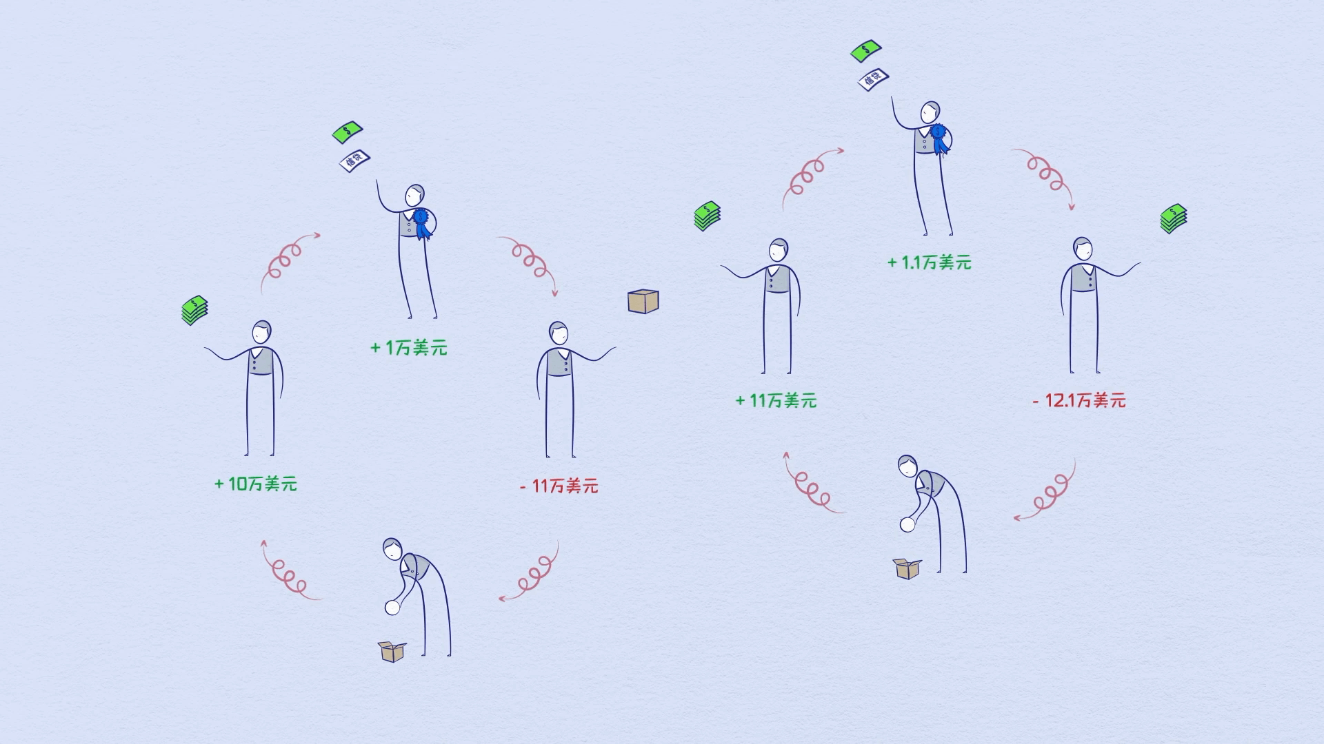 經濟機器是怎樣運行的 By Ray Dalio