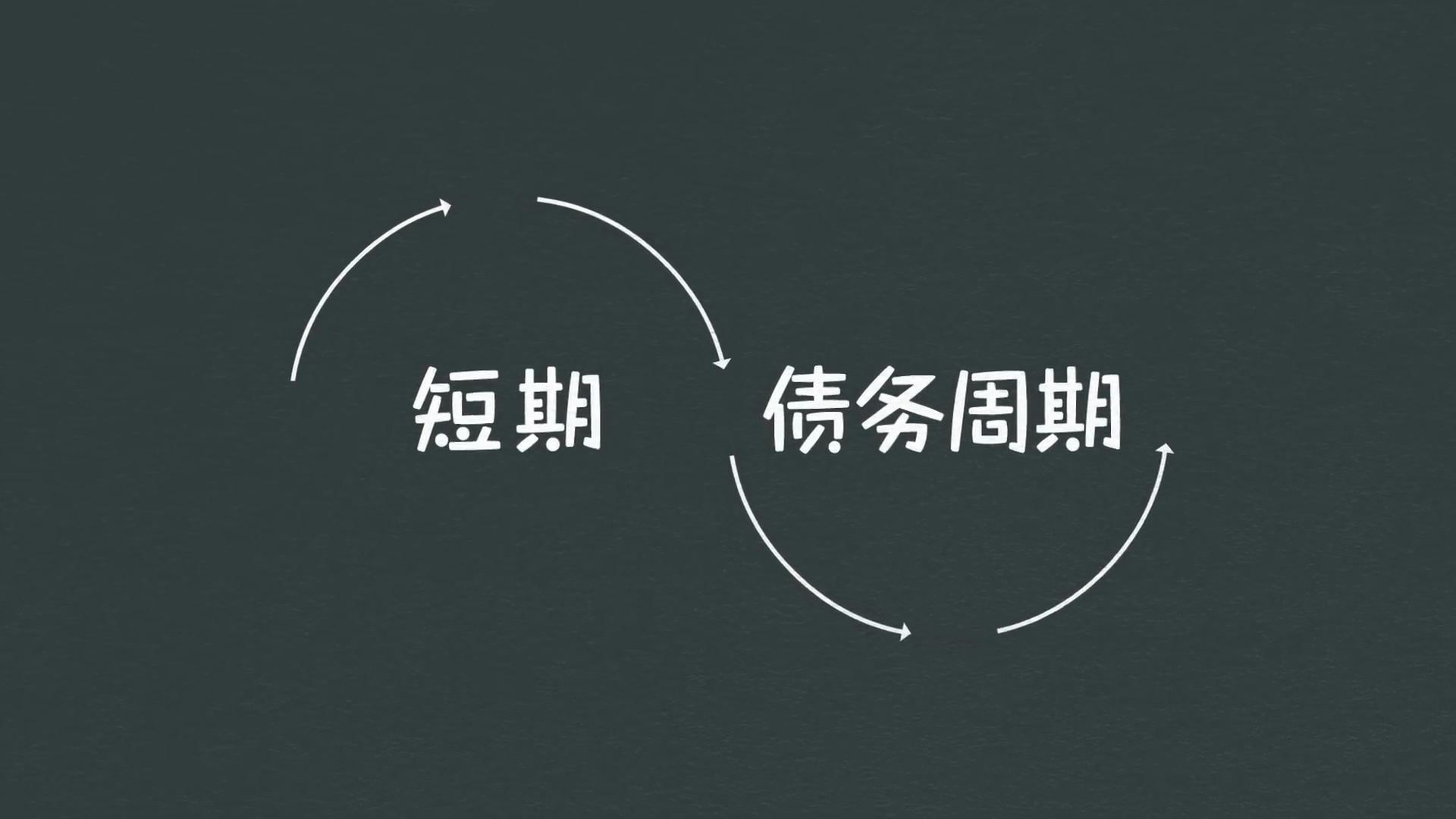 經濟機器是怎樣運行的 By Ray Dalio