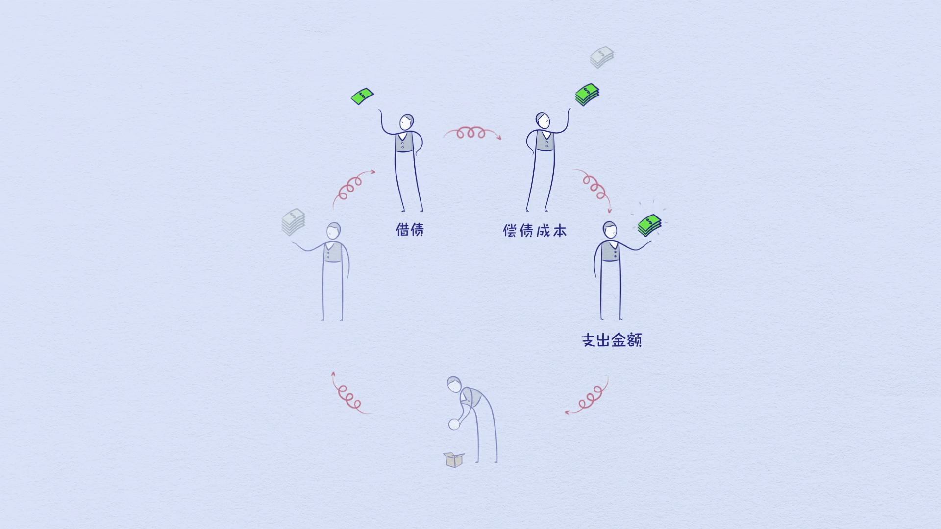 經濟機器是怎樣運行的 By Ray Dalio