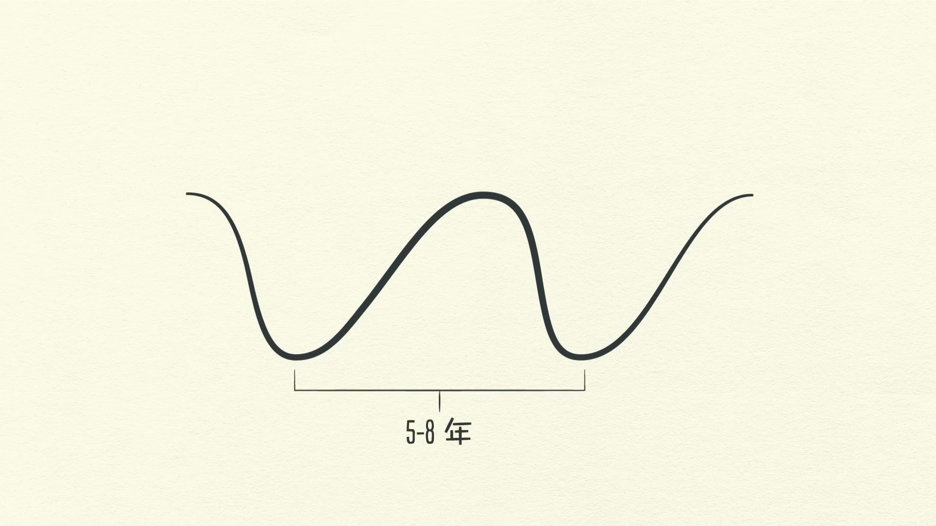 經濟機器是怎樣運行的 By Ray Dalio