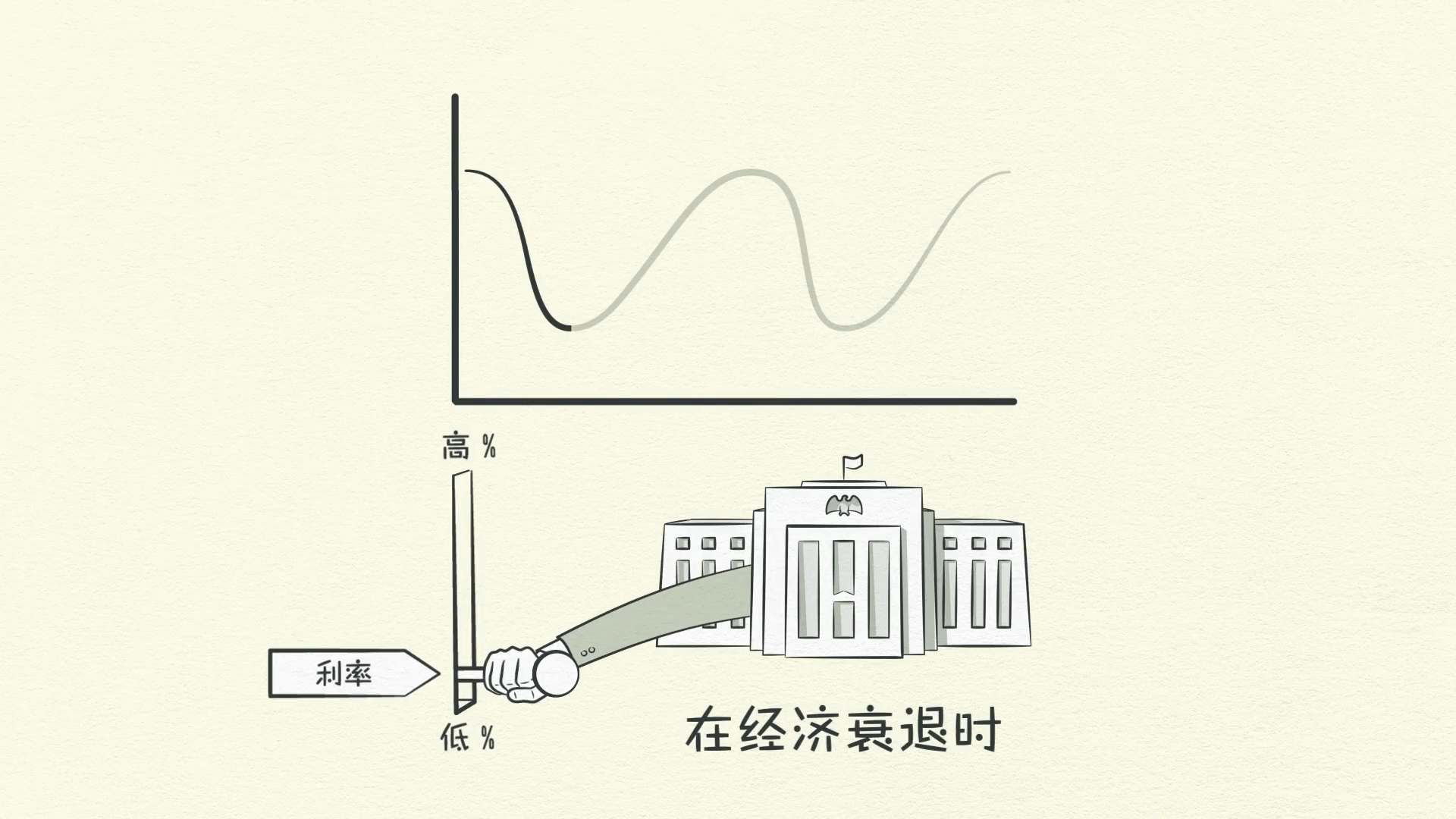 經濟機器是怎樣運行的 By Ray Dalio