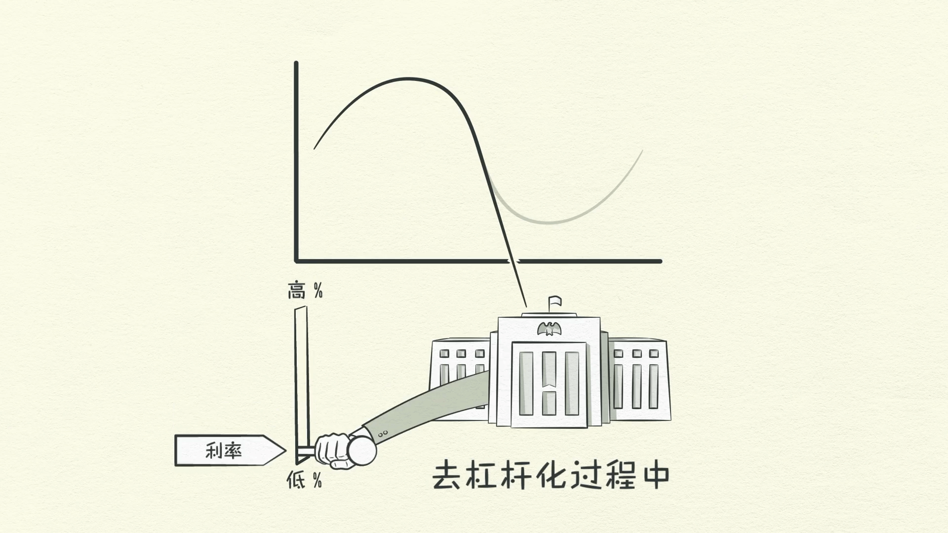 經濟機器是怎樣運行的 By Ray Dalio