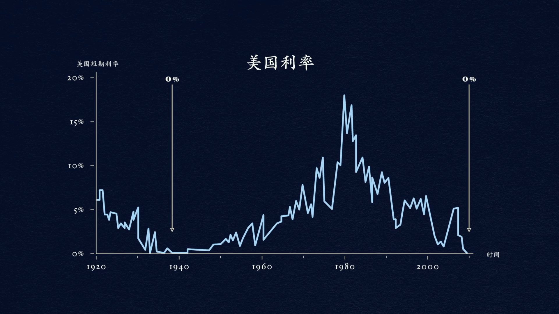 經濟機器是怎樣運行的 By Ray Dalio