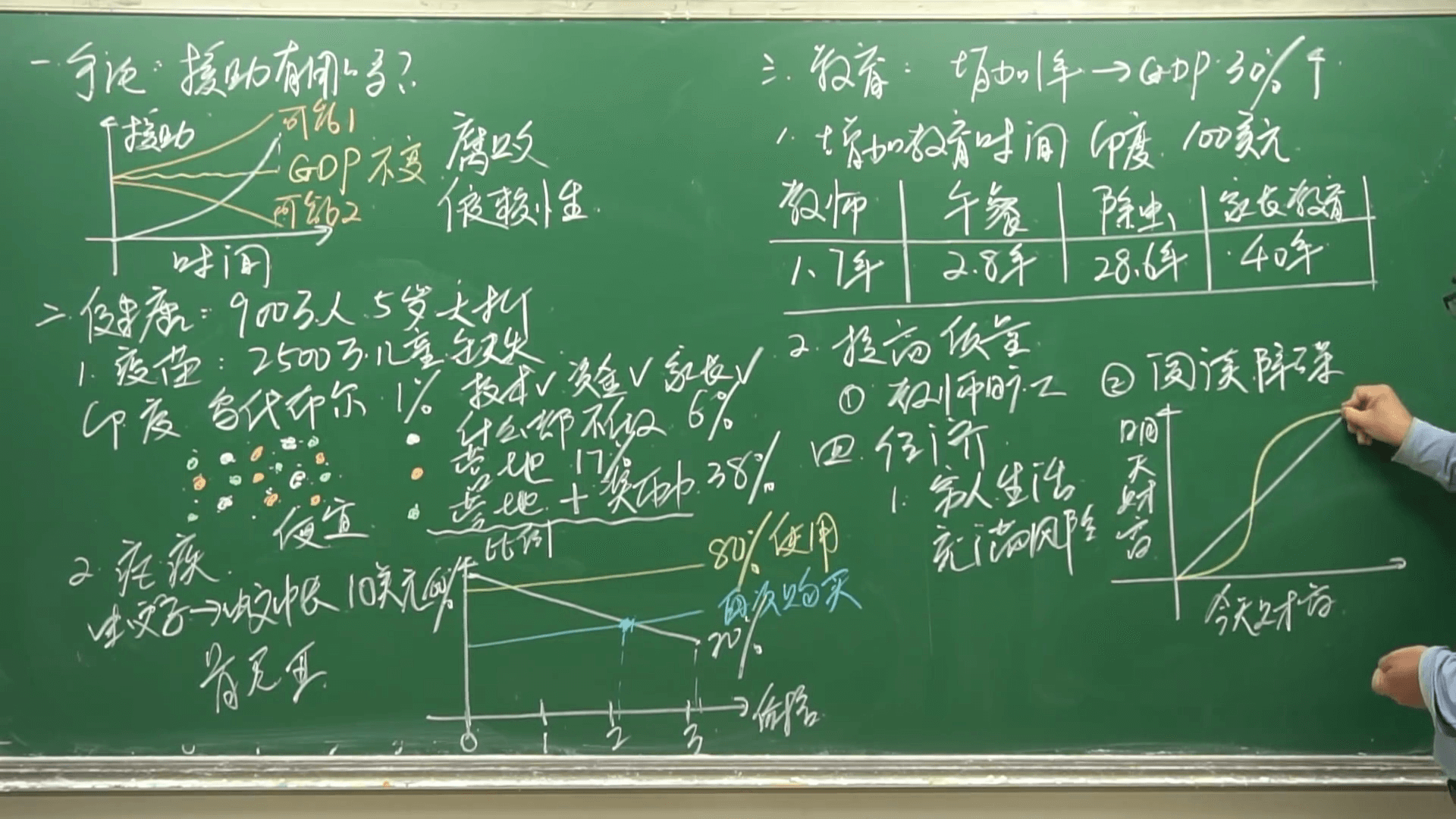 貧窮的本質，如何才能擺脫貧窮？窮人和富人有什麼差別？