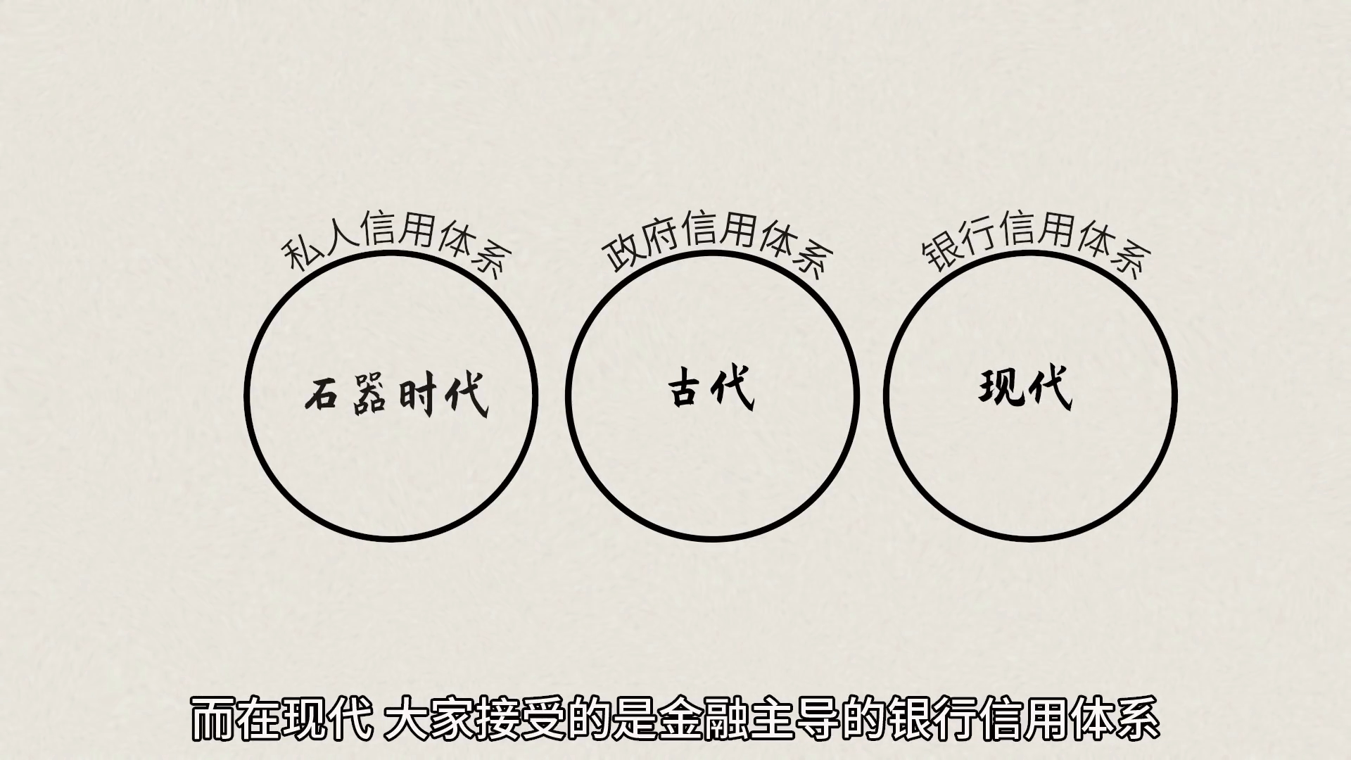 貨幣是怎麼產生的？國家要印多少錢？每個人都要了解的財富密碼