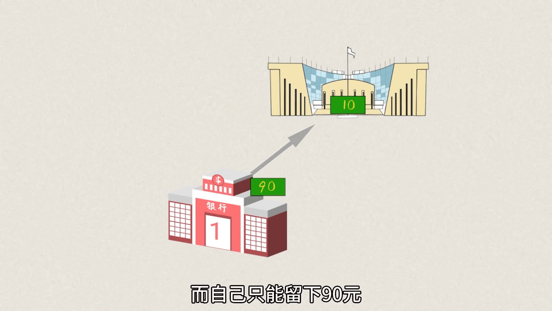 貨幣是怎麼產生的？國家要印多少錢？每個人都要了解的財富密碼