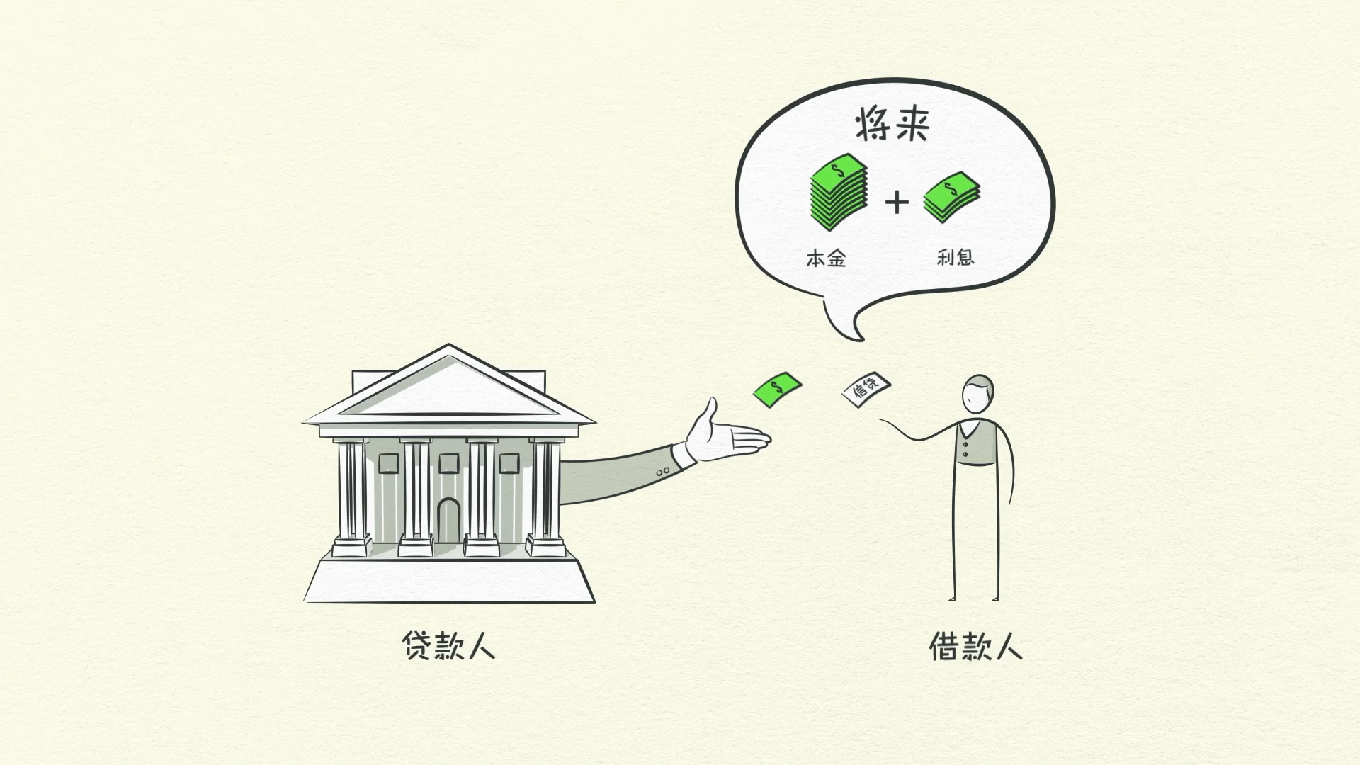 經濟機器是怎樣運行的 By Ray Dalio