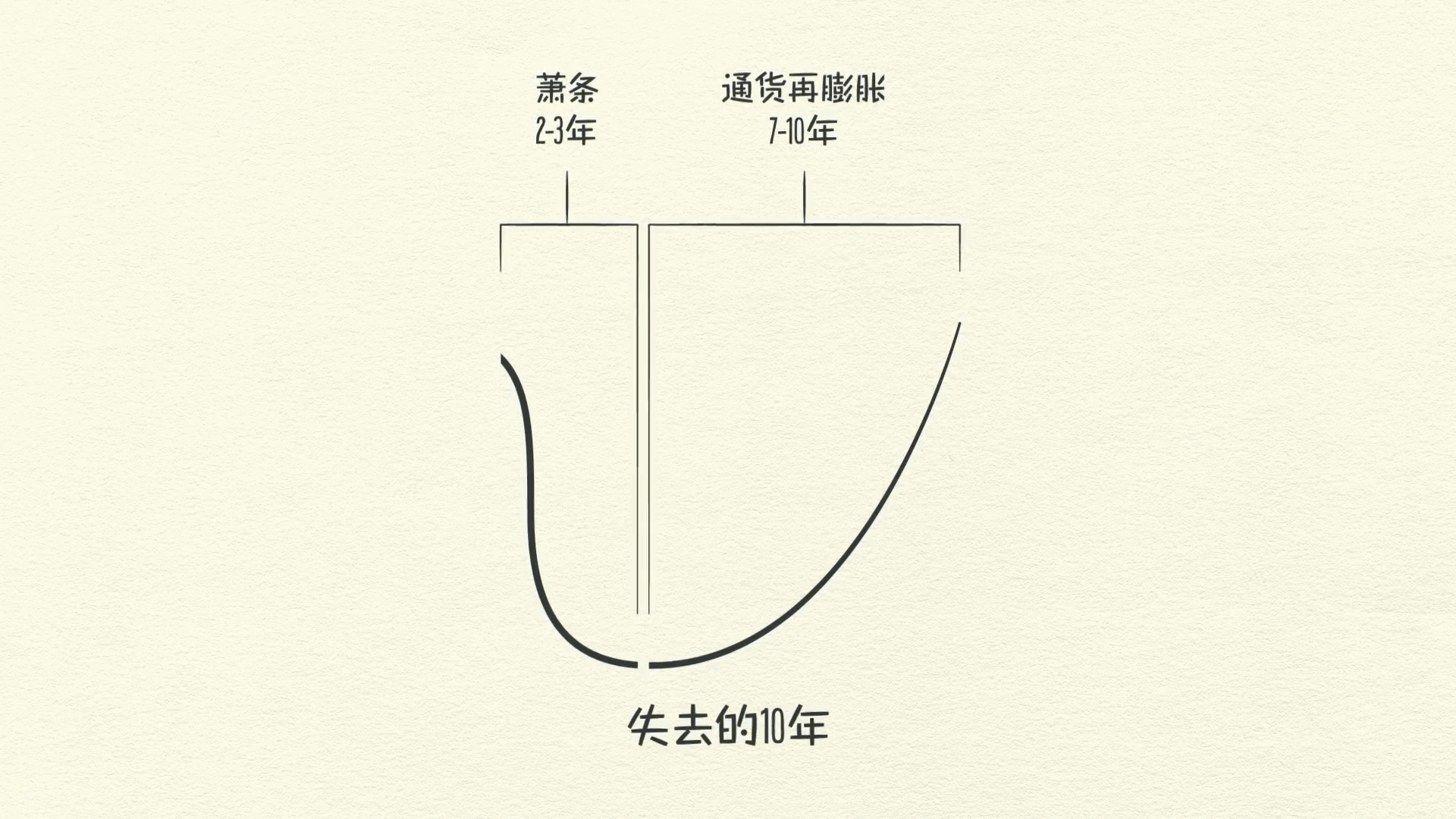經濟機器是怎樣運行的 By Ray Dalio