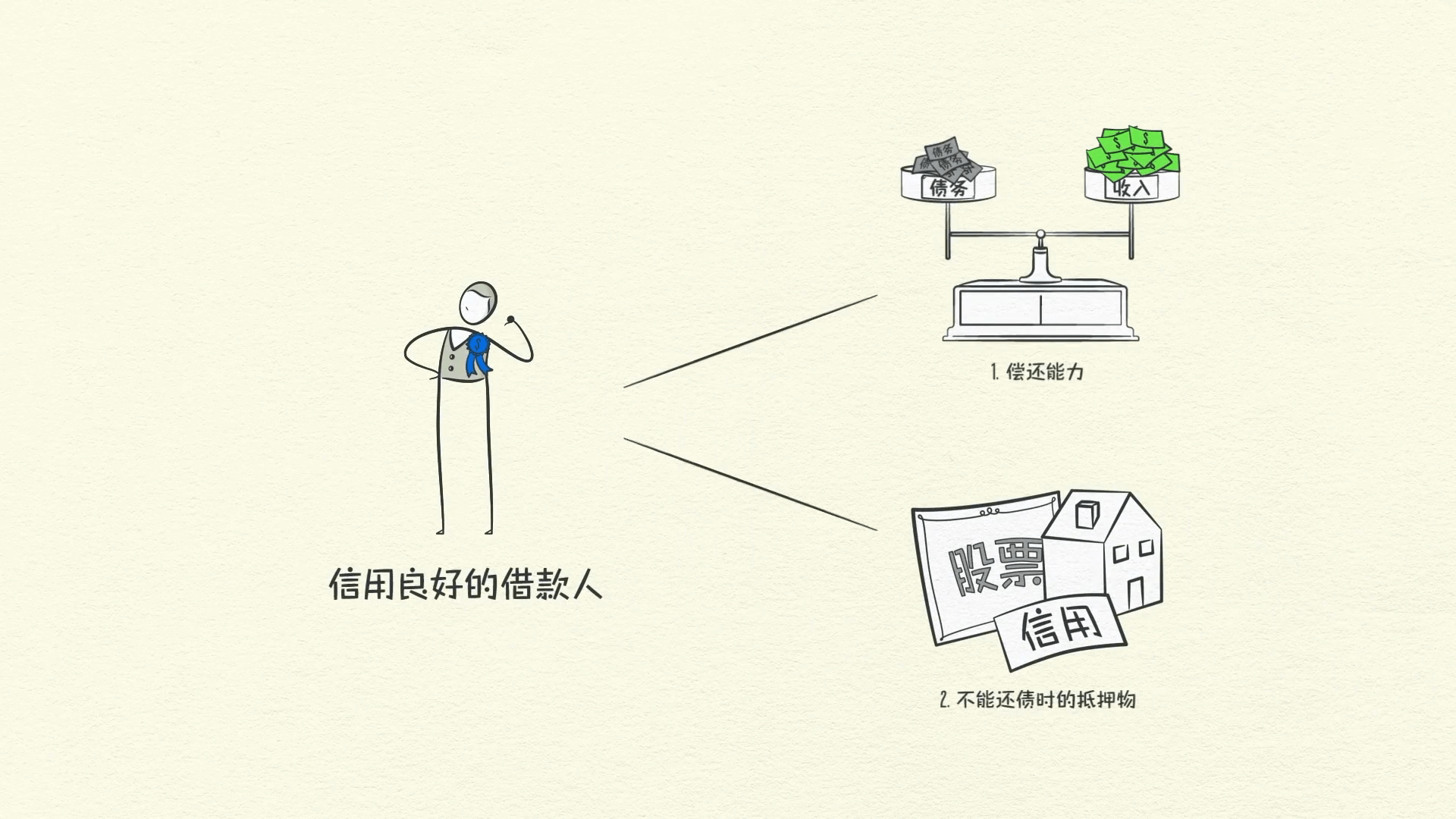 經濟機器是怎樣運行的 By Ray Dalio