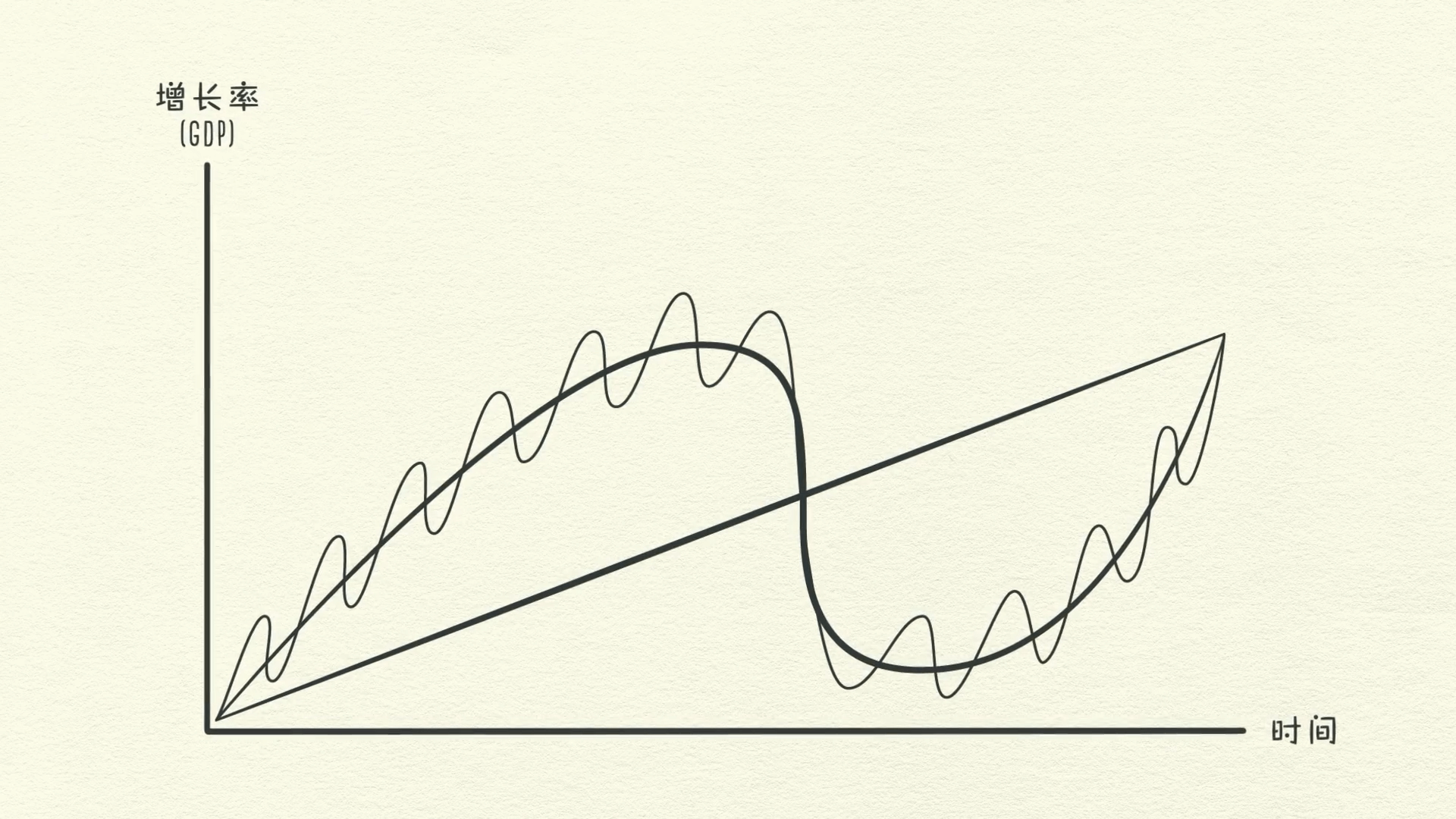 經濟機器是怎樣運行的 By Ray Dalio
