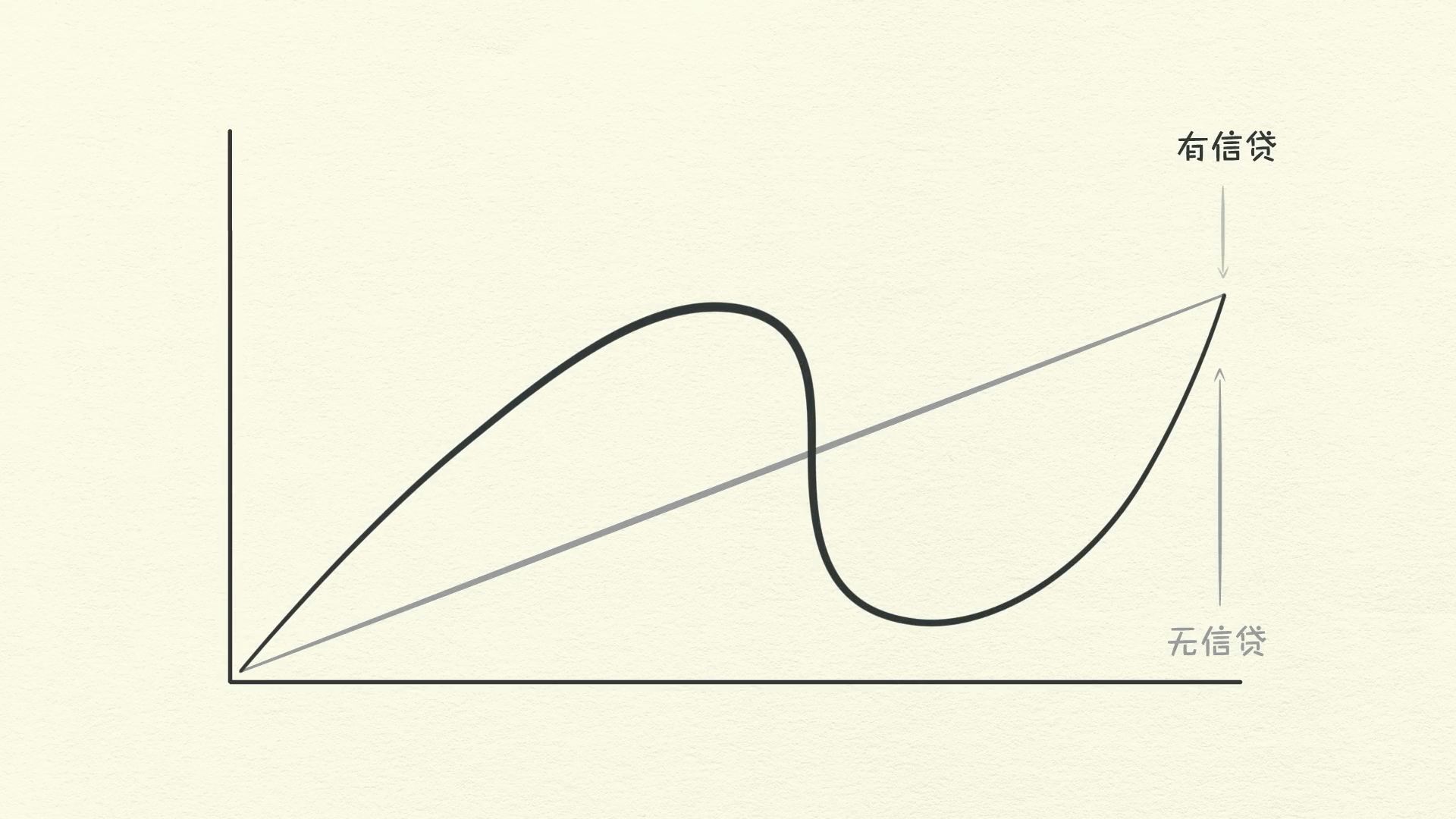 經濟機器是怎樣運行的 By Ray Dalio