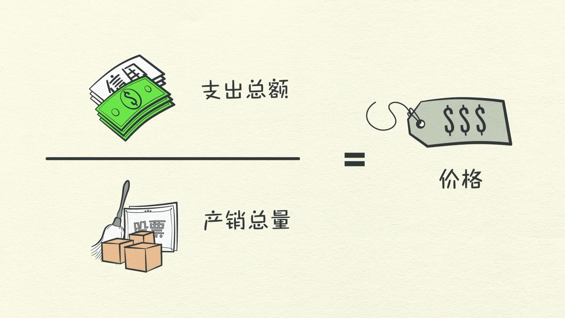 經濟機器是怎樣運行的 By Ray Dalio