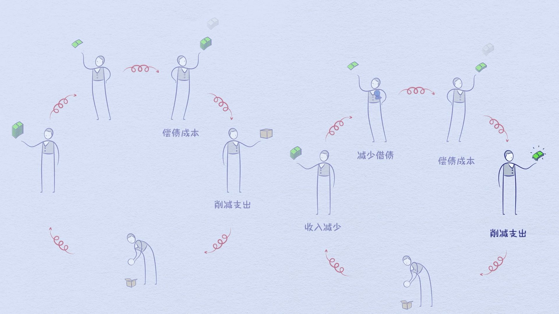 經濟機器是怎樣運行的 By Ray Dalio