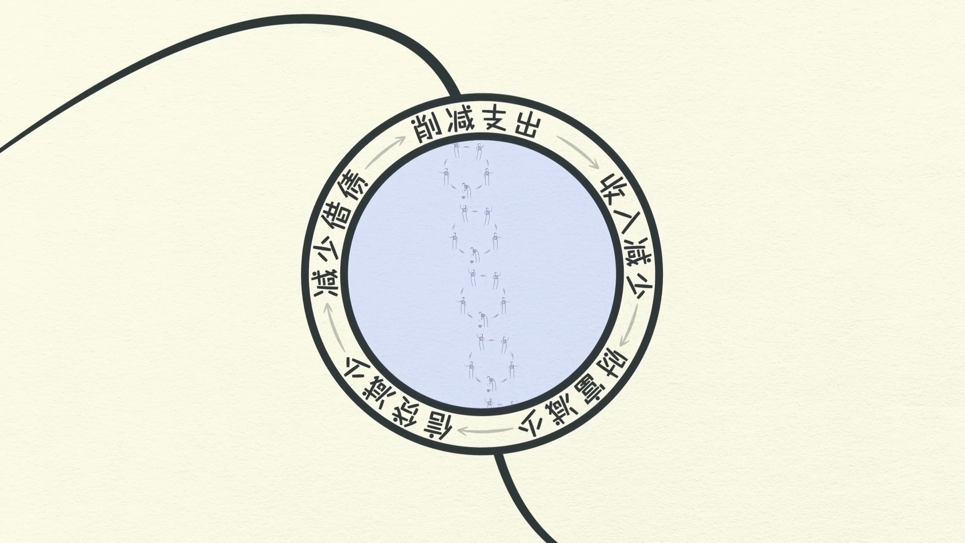 經濟機器是怎樣運行的 By Ray Dalio