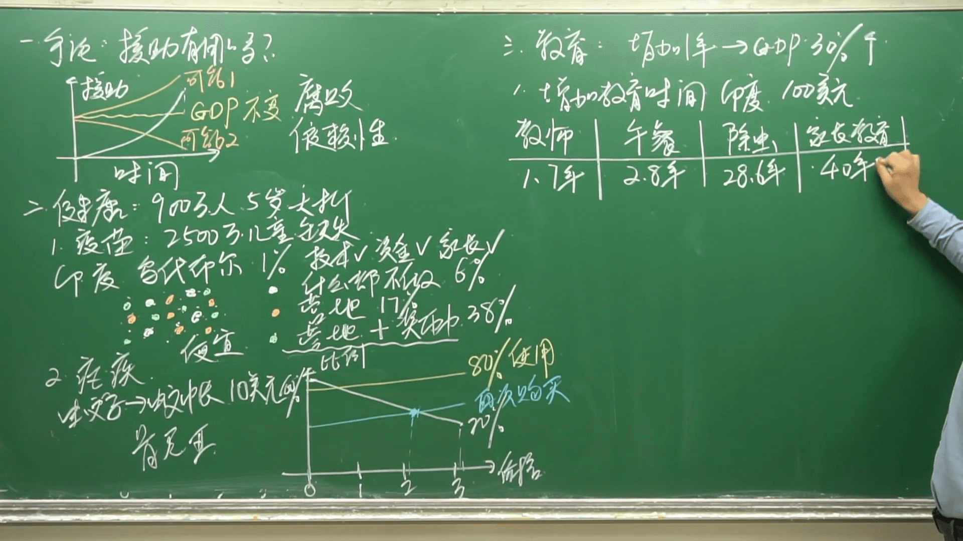 貧窮的本質,如何才能擺脫貧窮?窮人和富人有什麼差別?