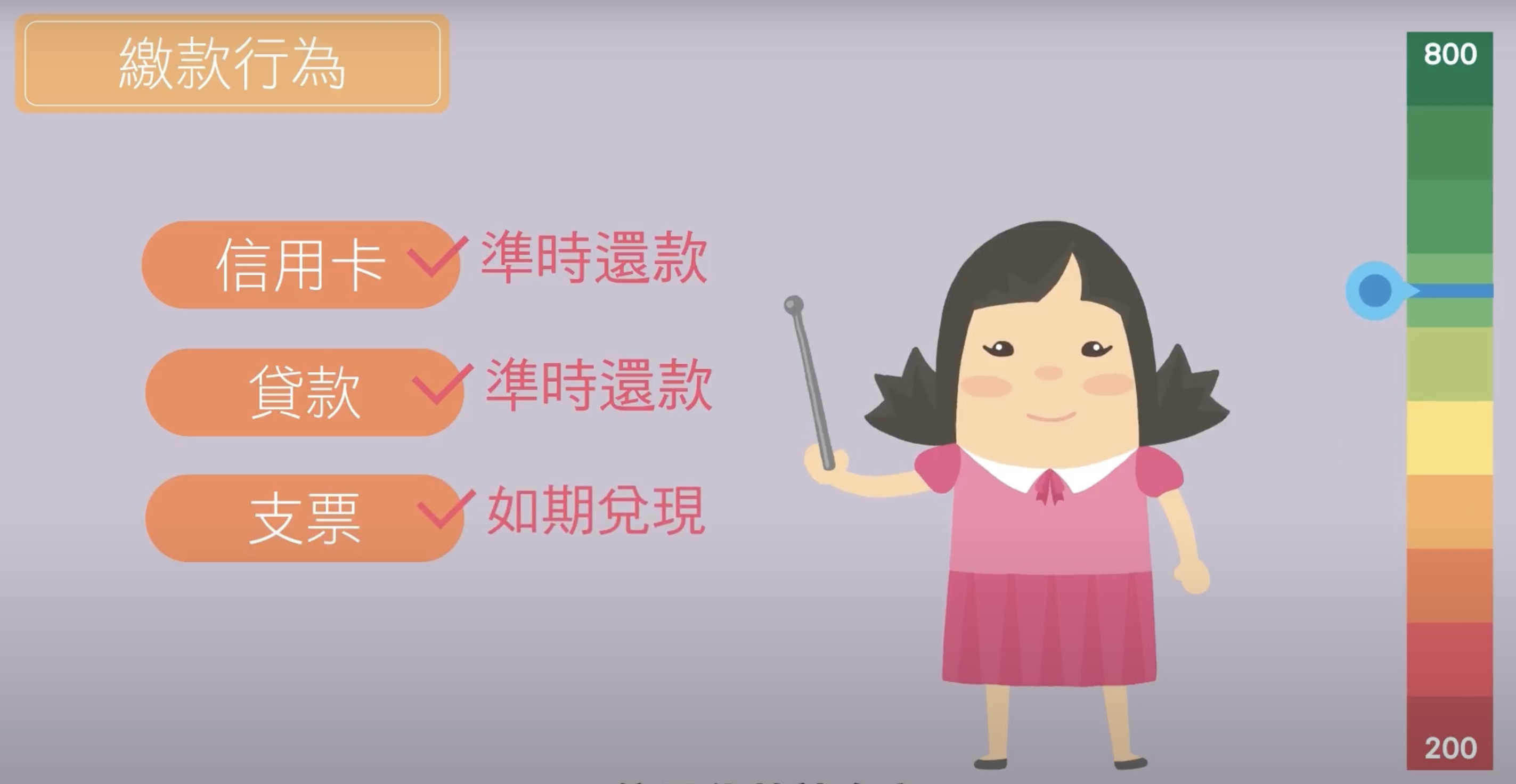 信用分數怎麼算的