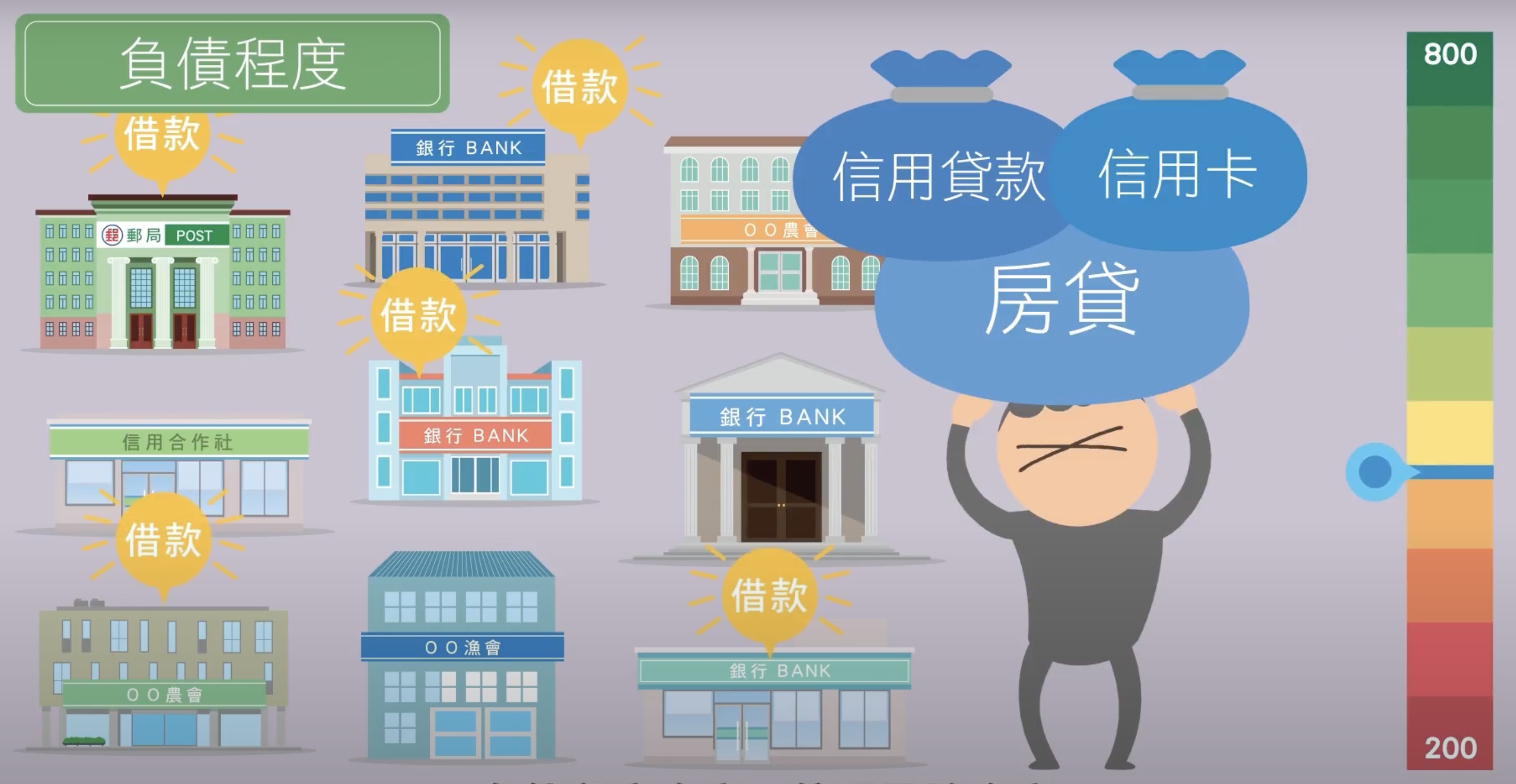 信用分數怎麼算的