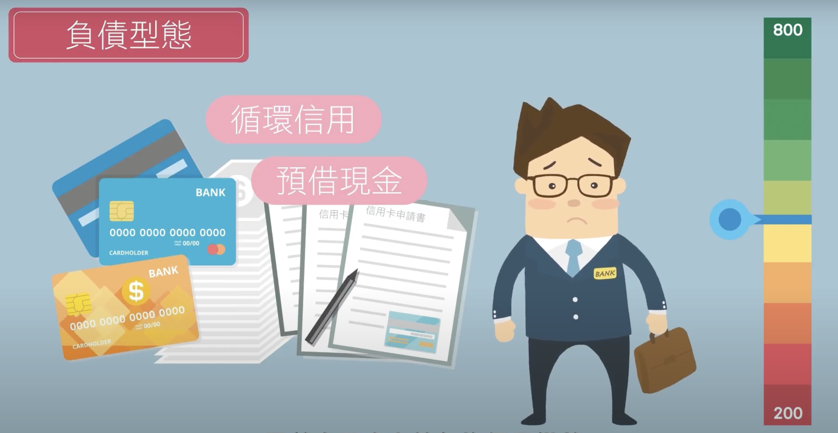 信用分數怎麼算的