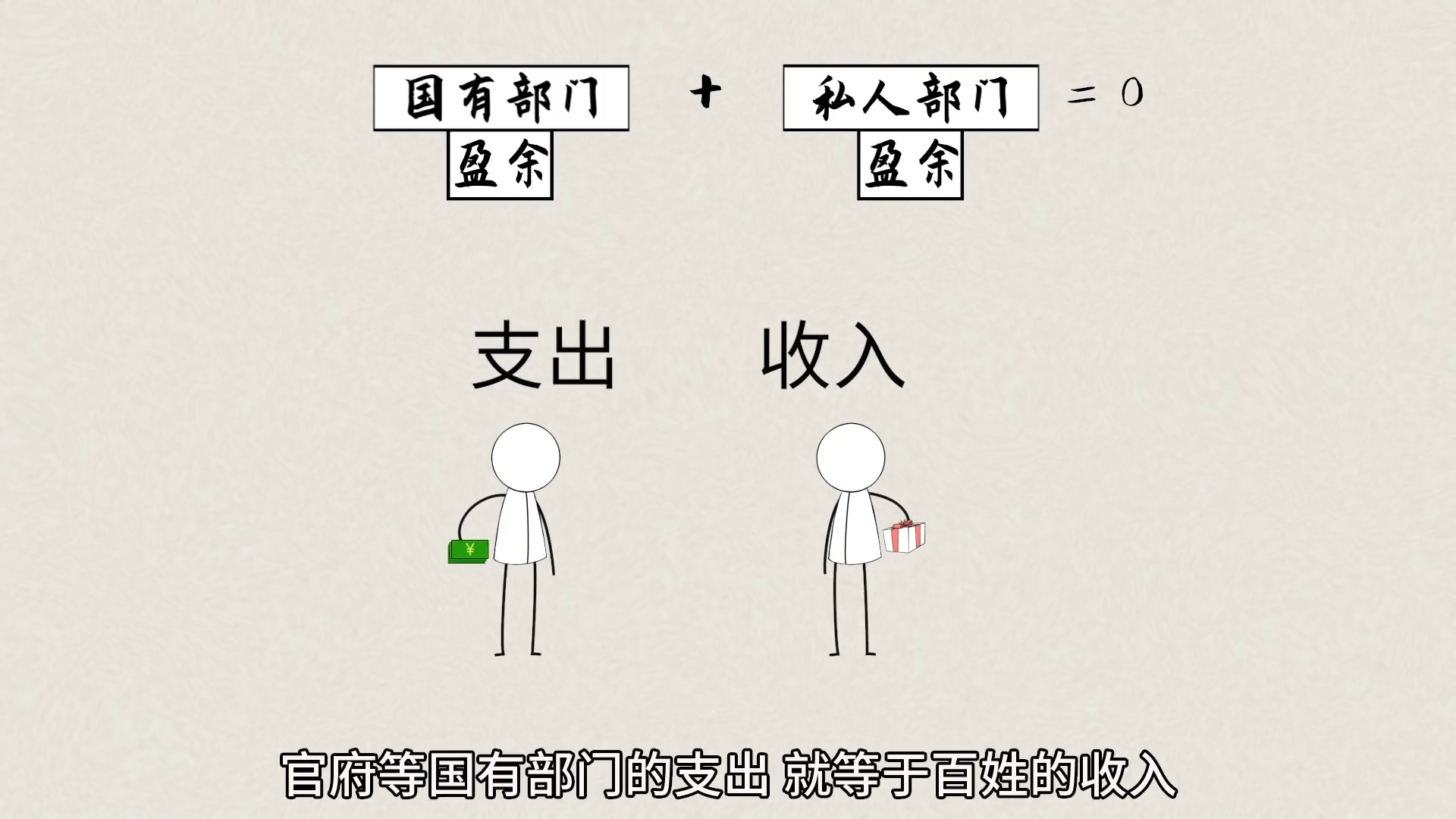 货币是怎麽产生的？国家要印多少钱？每个人都要了解的财富密码