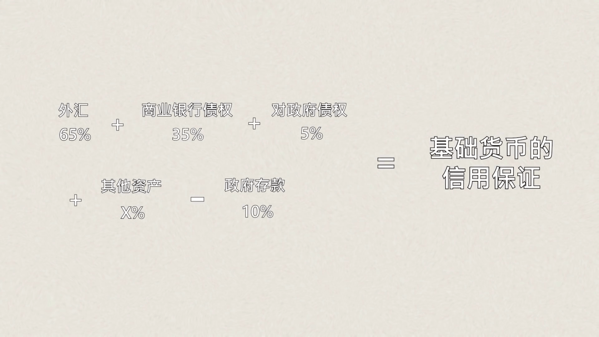 货币是怎麽产生的？国家要印多少钱？每个人都要了解的财富密码