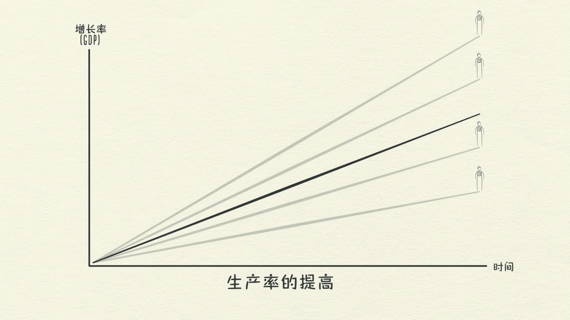 经济机器是怎样运行的 By Ray Dalio