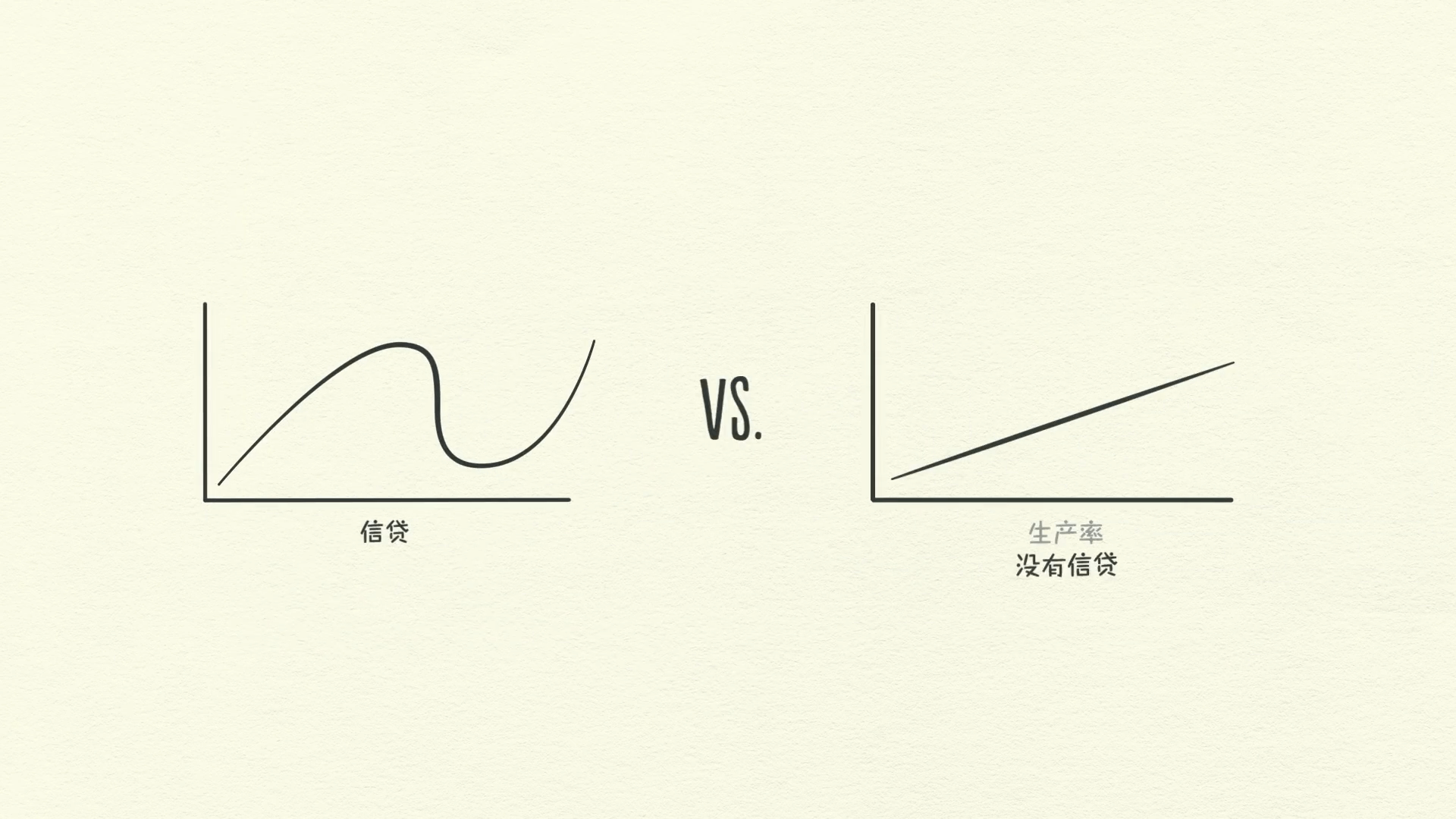 经济机器是怎样运行的 By Ray Dalio