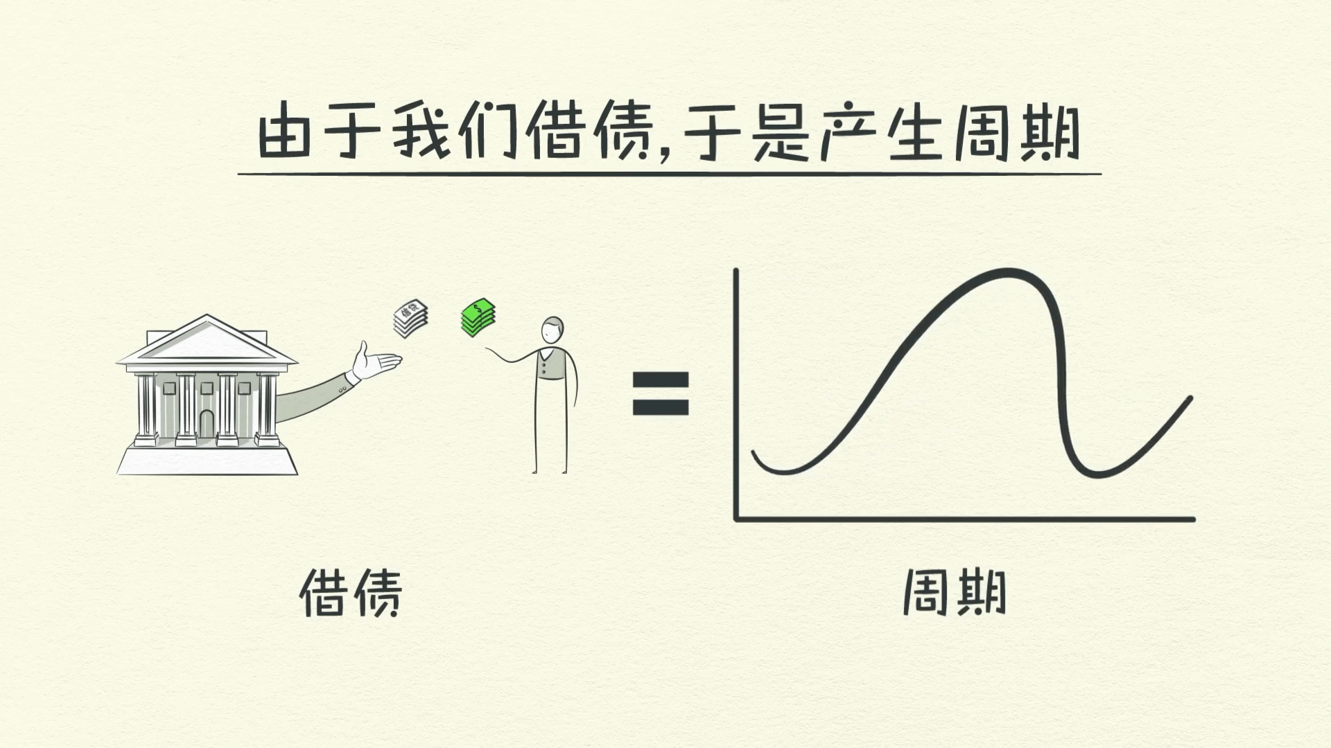 经济机器是怎样运行的 By Ray Dalio