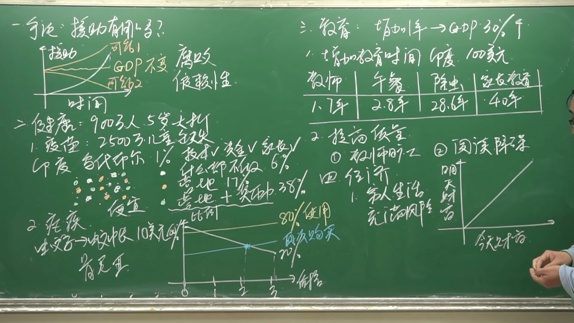 贫穷的本质，如何才能摆脱贫穷？穷人和富人有什麽差别？