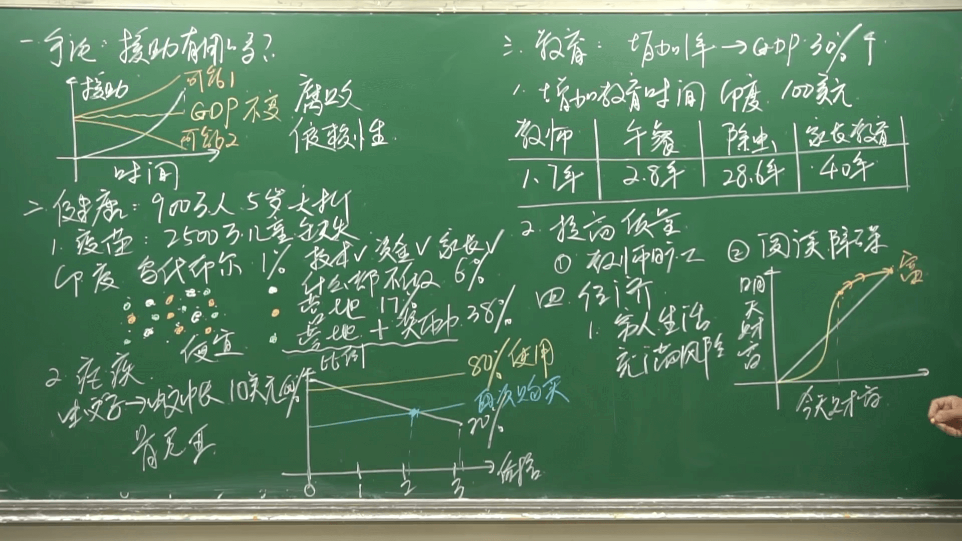 贫穷的本质，如何才能摆脱贫穷？穷人和富人有什麽差别？