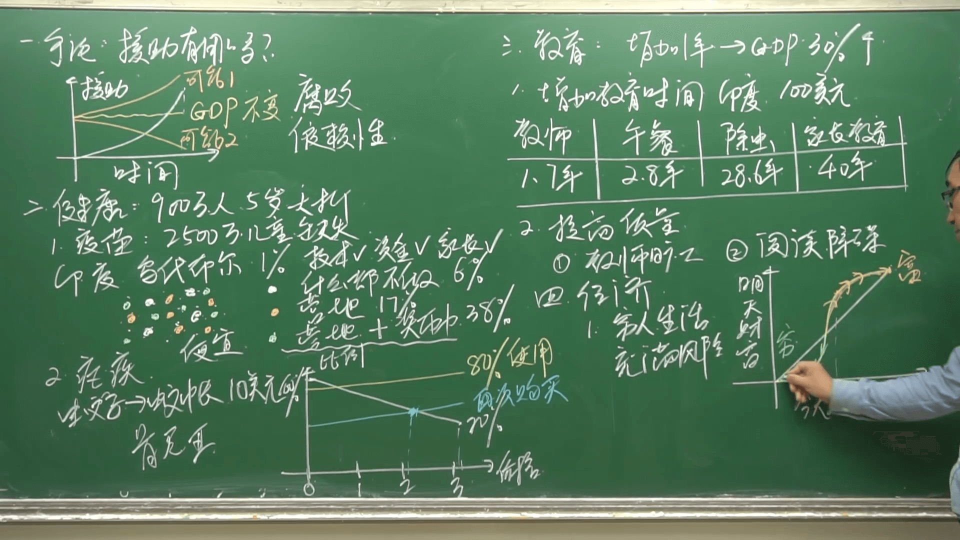 贫穷的本质，如何才能摆脱贫穷？穷人和富人有什麽差别？